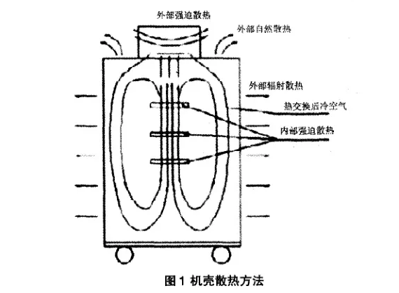 鈑金機(jī)柜廠家